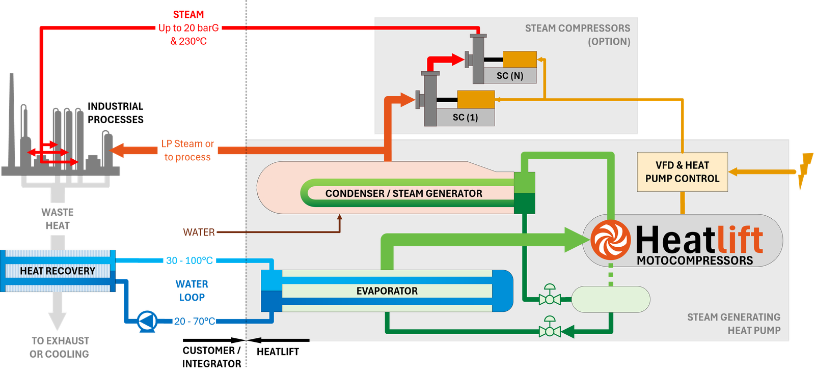Heatlift SG6 cycle diagram