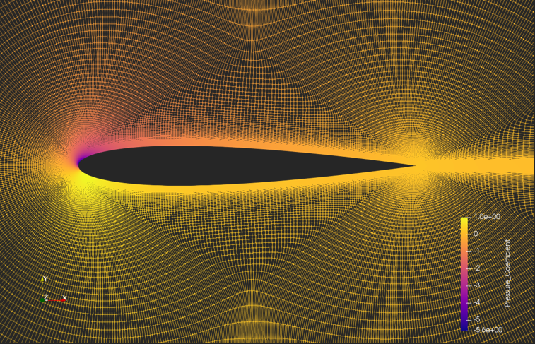 CFD visualisation of a turbine blade passage